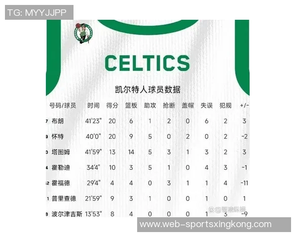 南希执教凯尔特人遭遇开局两连败创下历任主帅首个不胜纪录 南希执教凯尔特人遭遇开局两连败创下历任主帅首个不胜纪录